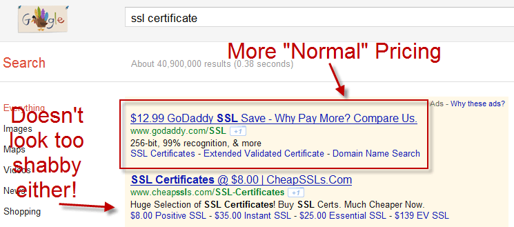 GoDaddy SSL Price Increase GoDaddy SSL Price Increase